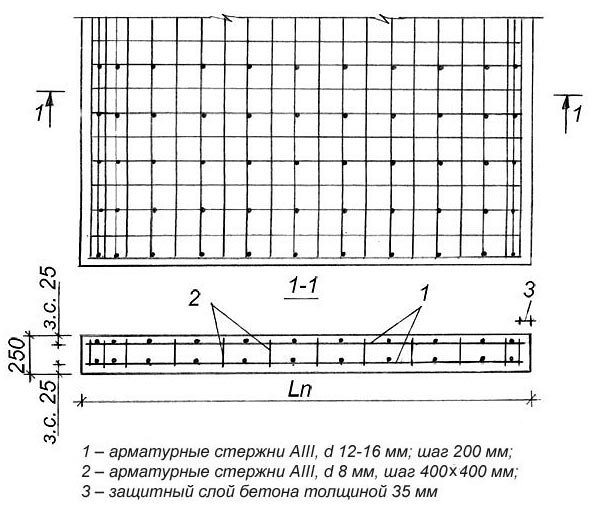 Armirovanie monolitnoj kolonna chertezh